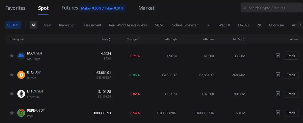 MEXC 2025年最新评测:MEXC是一个好的加密货币交易所吗？