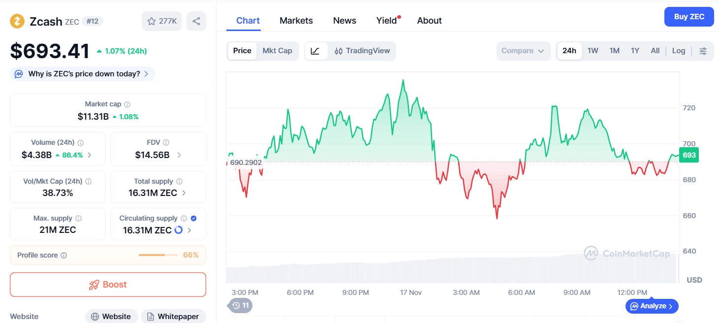 Zcash(ZEC)币详细介绍