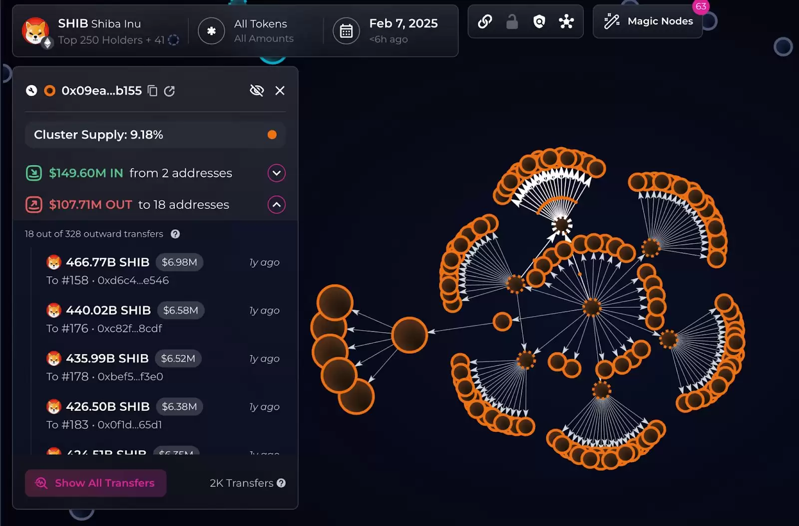 Bubblemaps (BMT)币是什么？BMT工作原理、代币经济学及价格预测