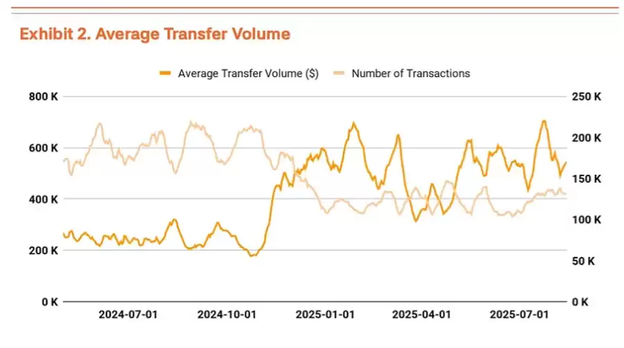 基于创纪录的流动性和机构采用，比特币（BTC）将涨至19万美元