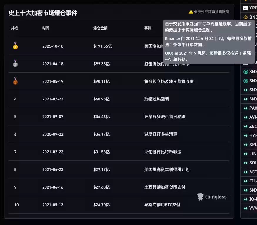 加密史上最惨绝人寰爆仓潮，4如何活过下次币圈黑天鹅？