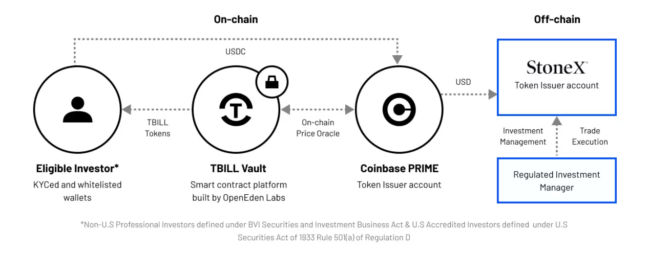币安OpenEden(EDEN)币是什么？前景怎么样？EDEN币发展历程、优势、背景介绍