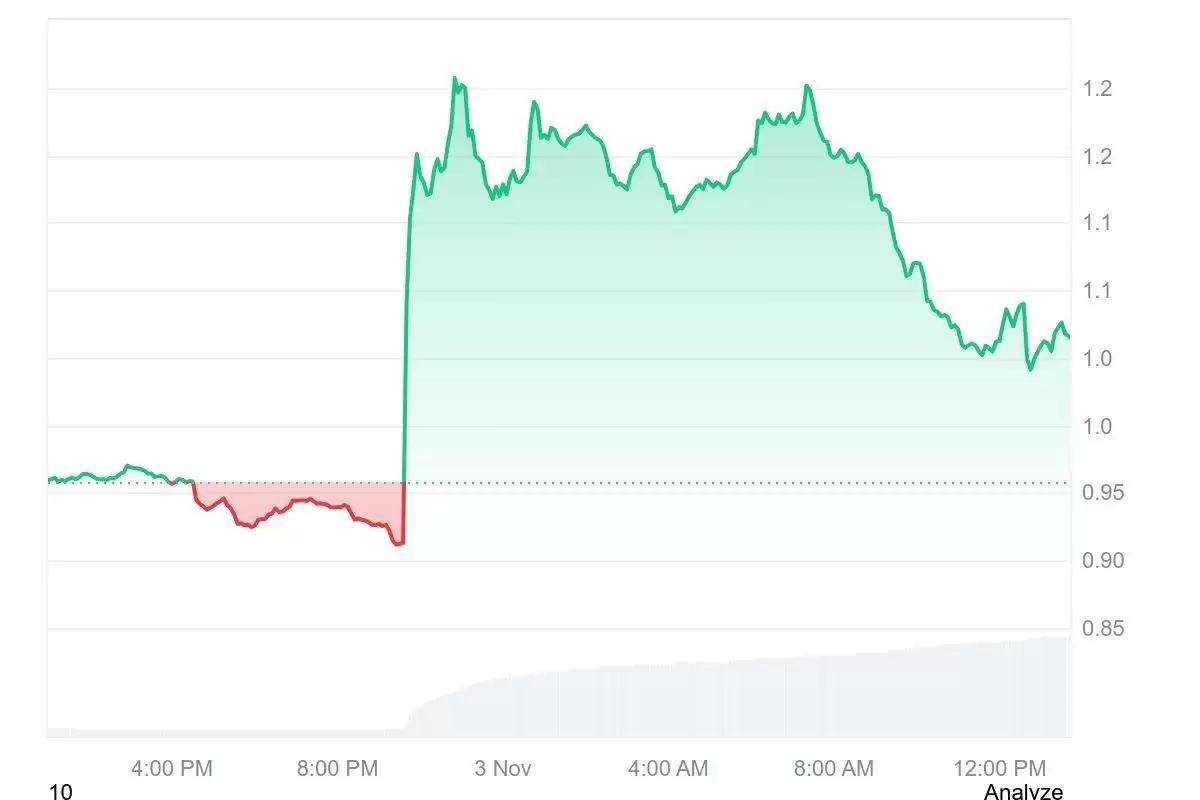 CZ投资Aster:Aster能否在2025年创下新高？Aster究竟是什么？
