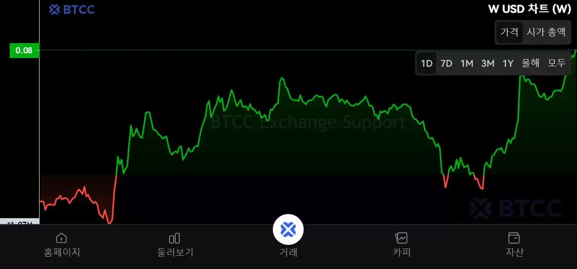 Wormhole(W)币是什么？W币工作原理、代币经济学及路线图