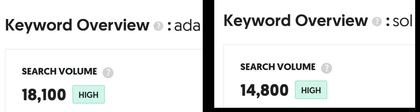 ADA币是什么？为何热度一直高居不下？老牌项目Cardano 2025介绍