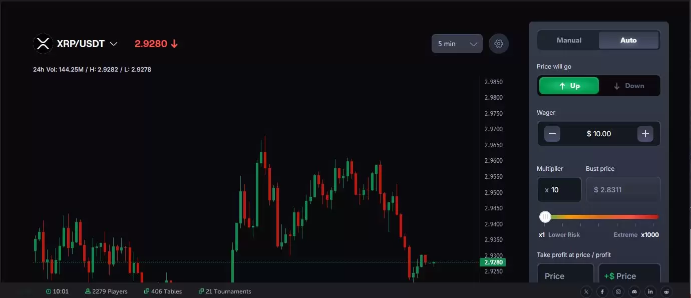什么是CoinFutures？如何运作？CoinFutures2025年评测