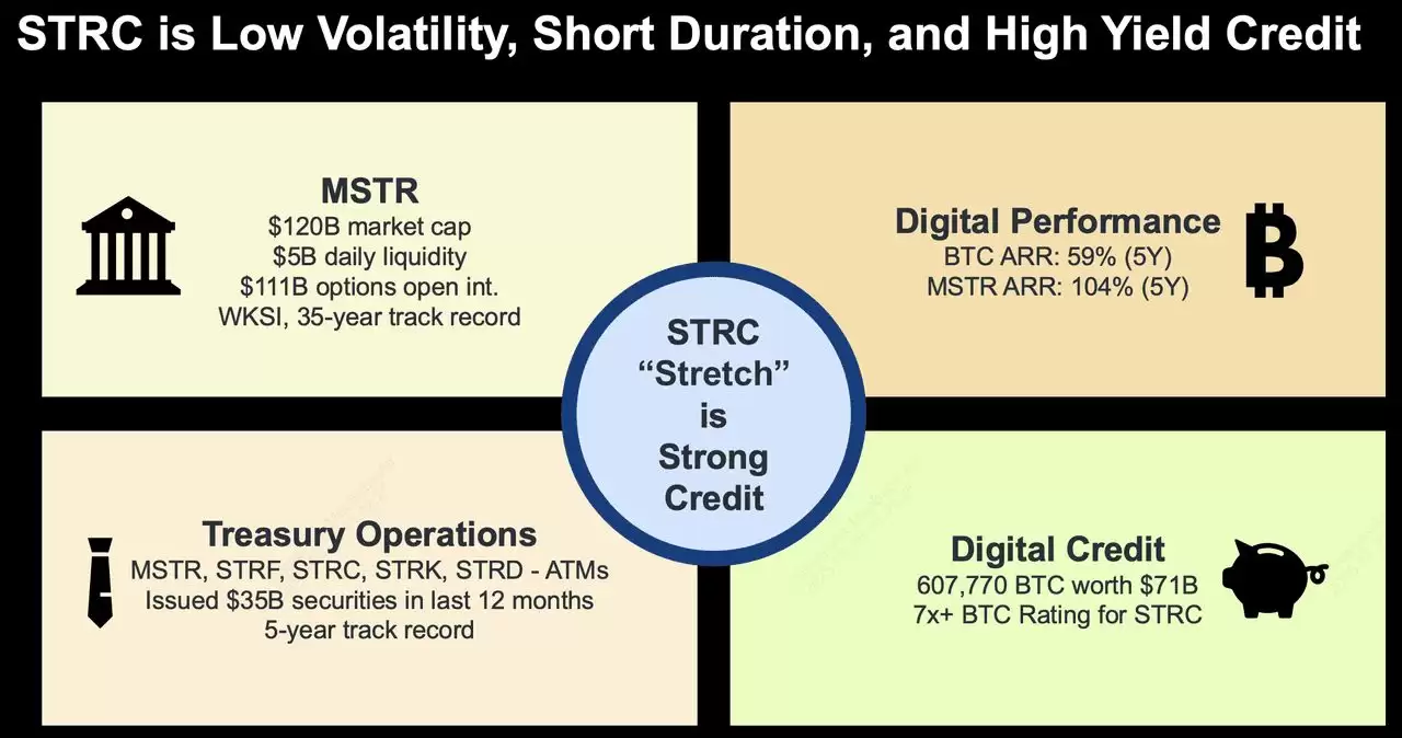 Strategy 推出的STRC是什么？一文解析全新比特币挂钩股票