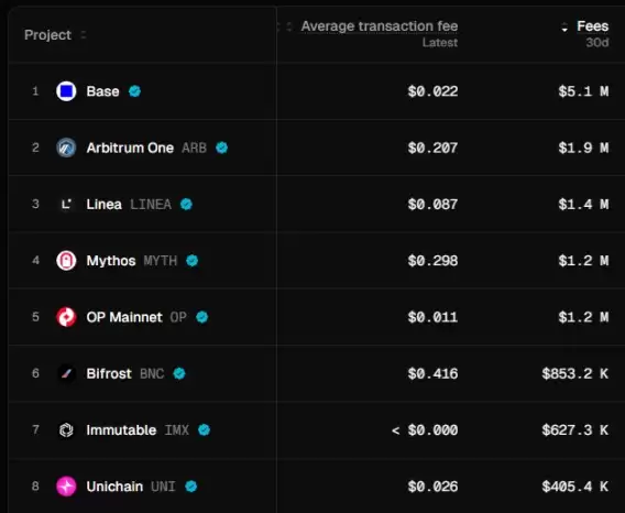 BASE代币经济学提案