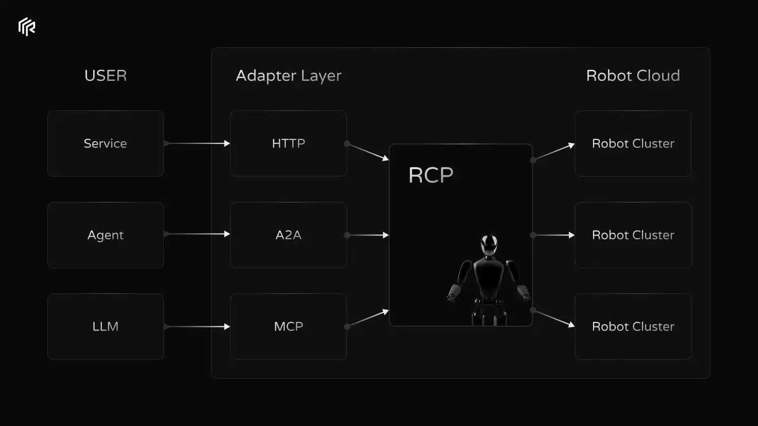 加密 x 机器人：详细剖析值得关注的六大项目