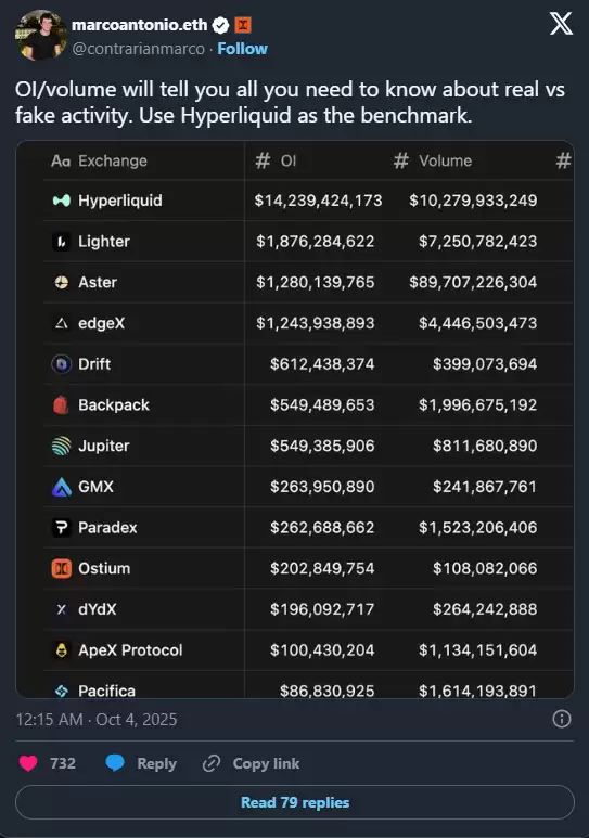 Aster DEX是什么？DeFiLlama 下架争议事件、Aster未来展望