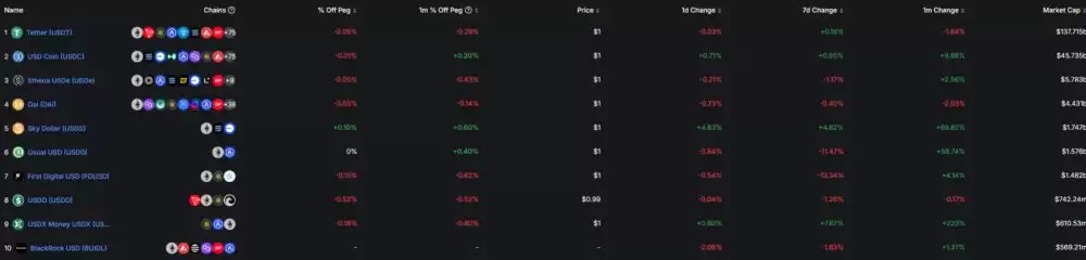 全球合规稳定币盘点