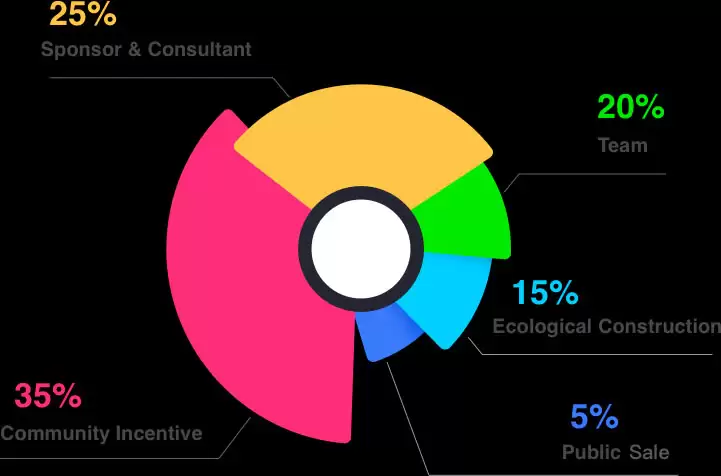 SecondLive（LIVE币）是什么？运作方式、代币经济学介绍