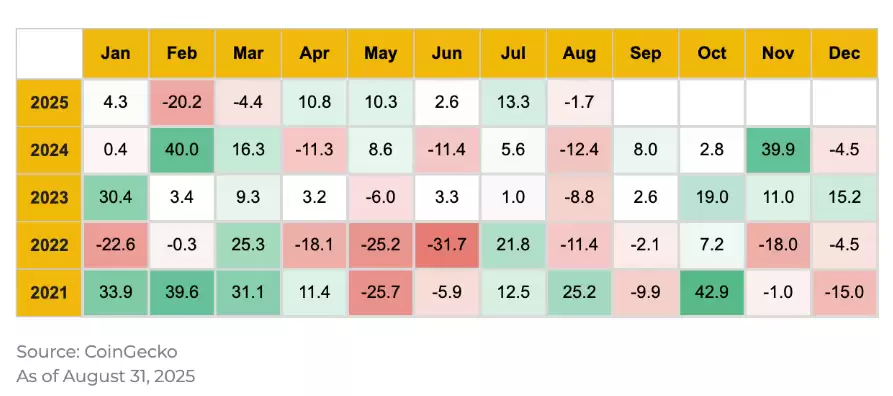 9月加密货币趋势分析
