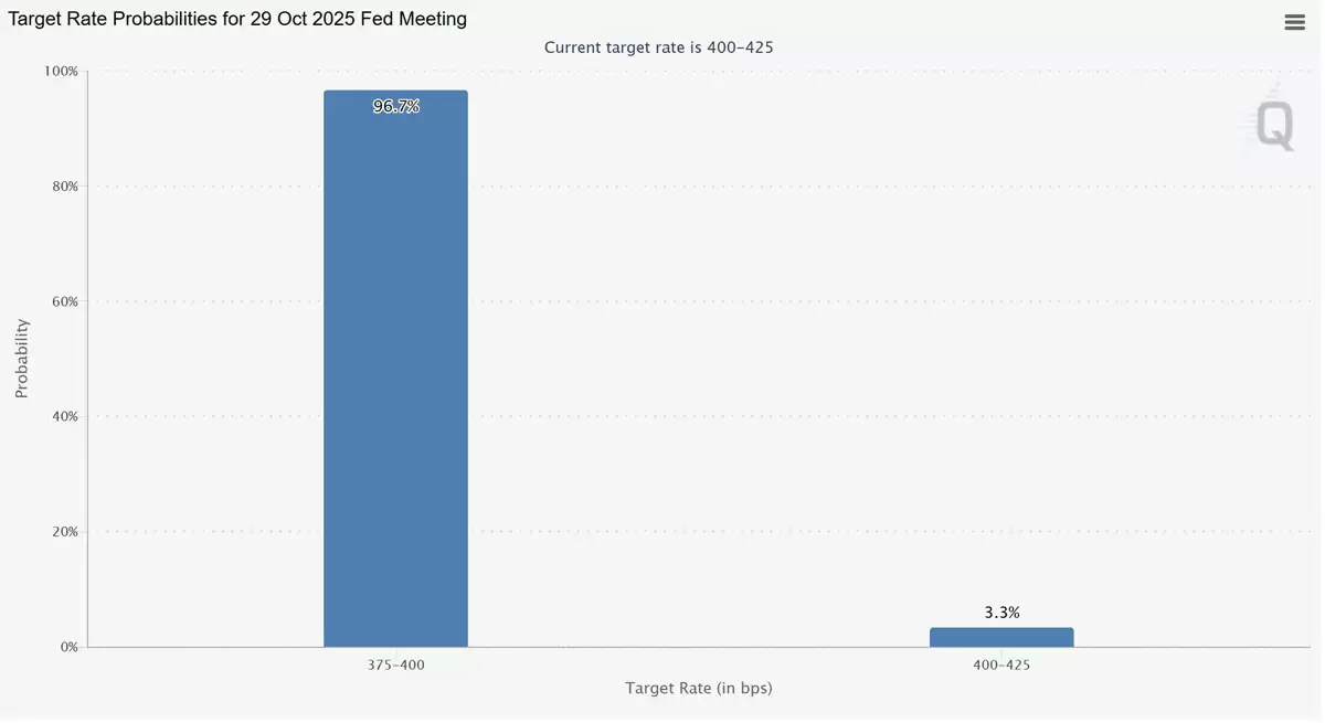 一文了解比特币（BTC）