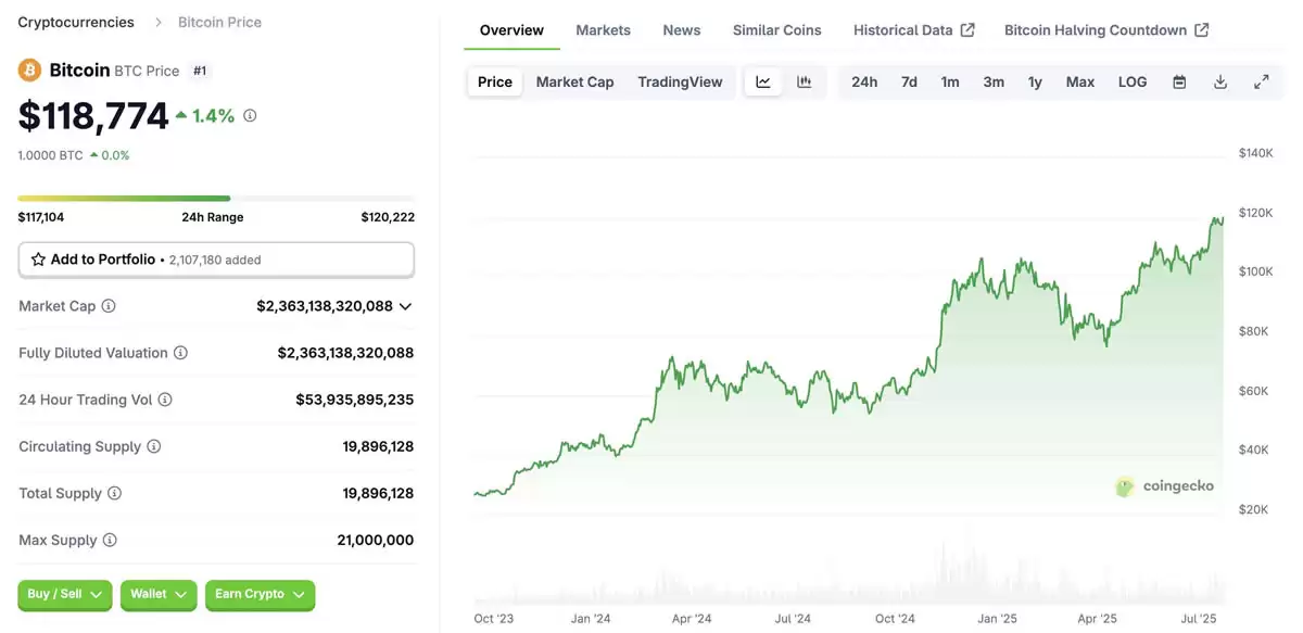 比特币ETF推出对比特币价格的影响（真实数据分析）