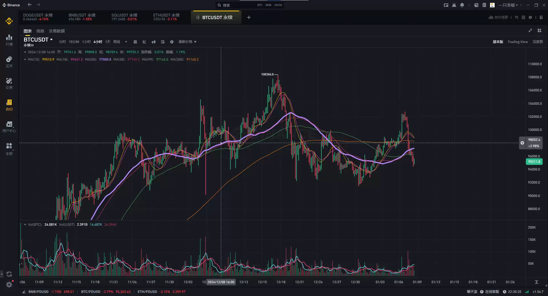 币an易所的简易看盘方式:盘面的信息怎么看？币 安app官方下载