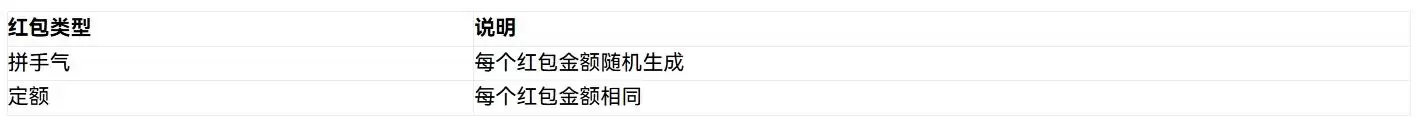 什么是火币HTX红包？如何发送、领取红包？火币瓜分1000U活动