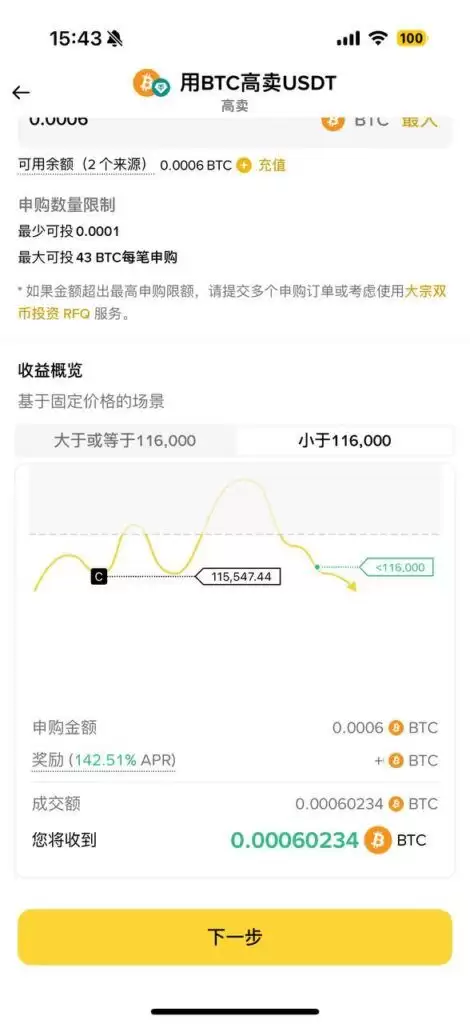高卖比特币，价格低于目标价