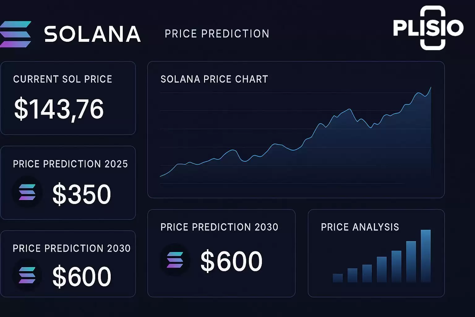 Solana (SOL币) 价格预测:2025年-2030 年及未来展望