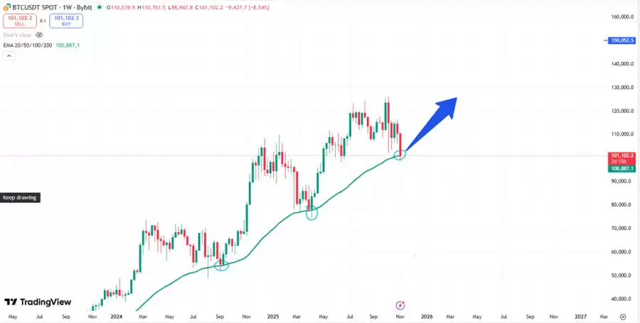 特朗普媒体20亿BTC浮亏，链上支撑位破位