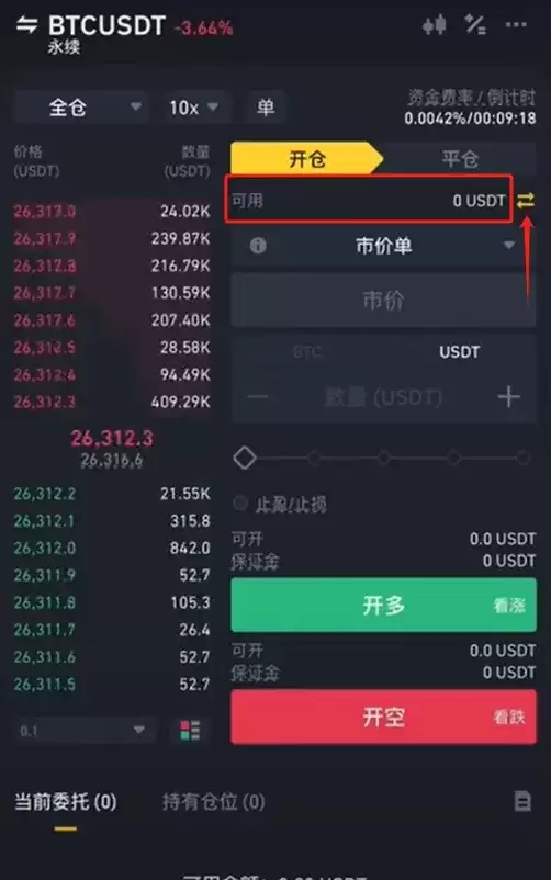 什么是永续合约？币安合约交易操作指南