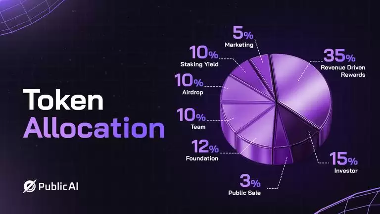 什么是PublicAI(PUBLIC币)是什么?如何领取?PUBLIC代币经济与前景分析
