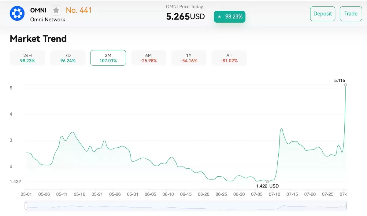 Omni Network(OMNI币)是什么?怎么样?OMNI币价格预测2025-2030