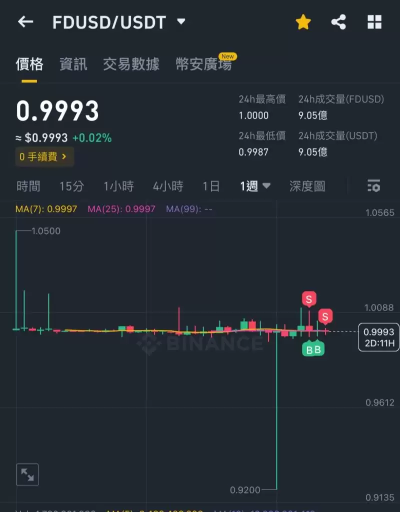 币安 Launchpool 挖矿教学