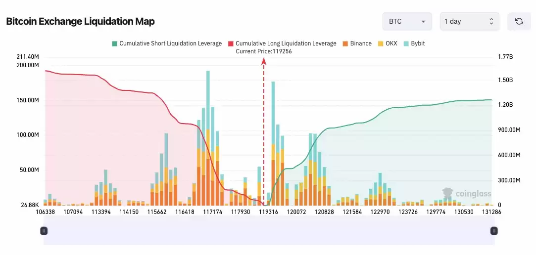 比特币(BTC)接近12万美元，分析预测接下来将出现 更大价格波动