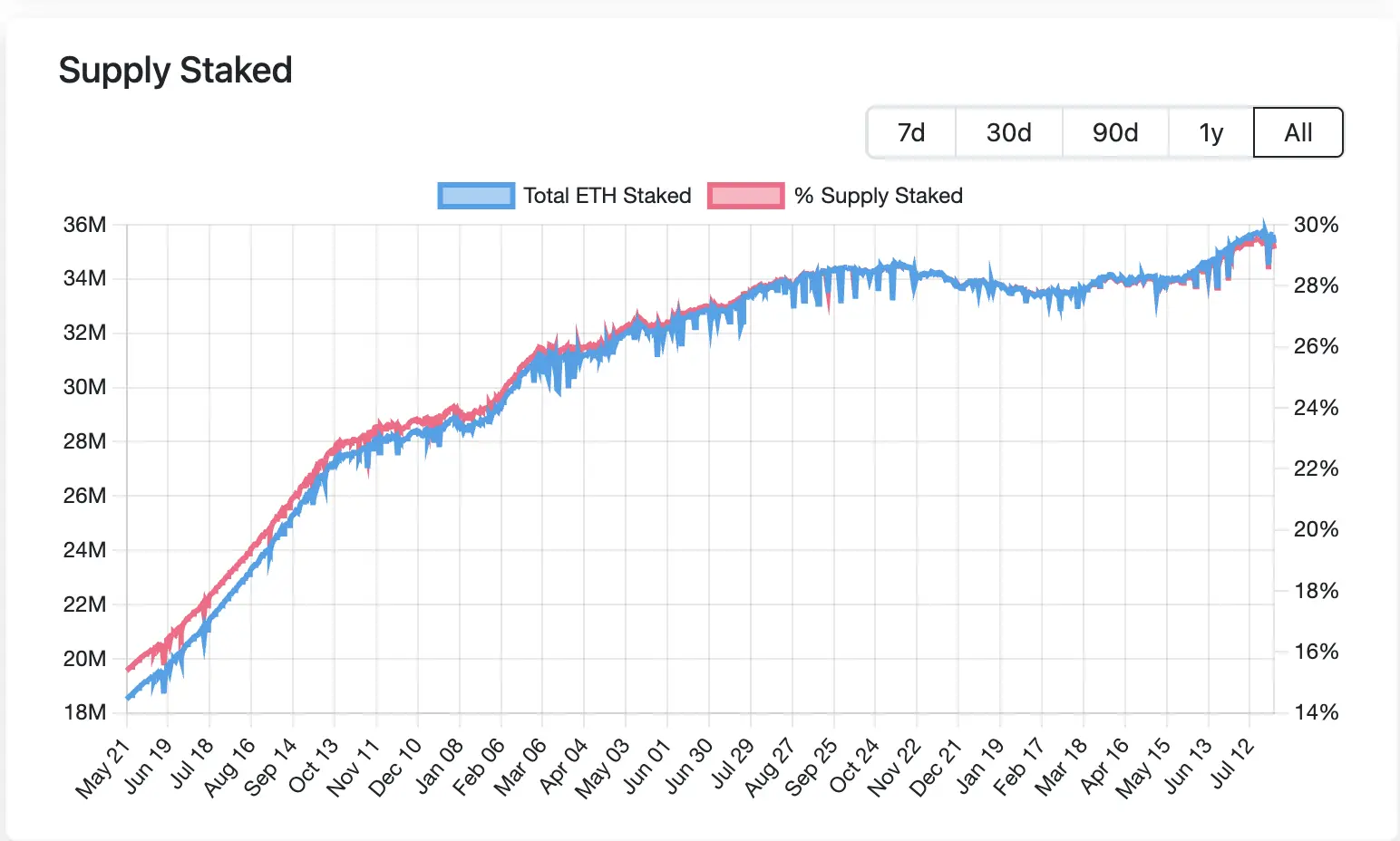 一片盘点以太坊发展历程的十个关键历史时刻
