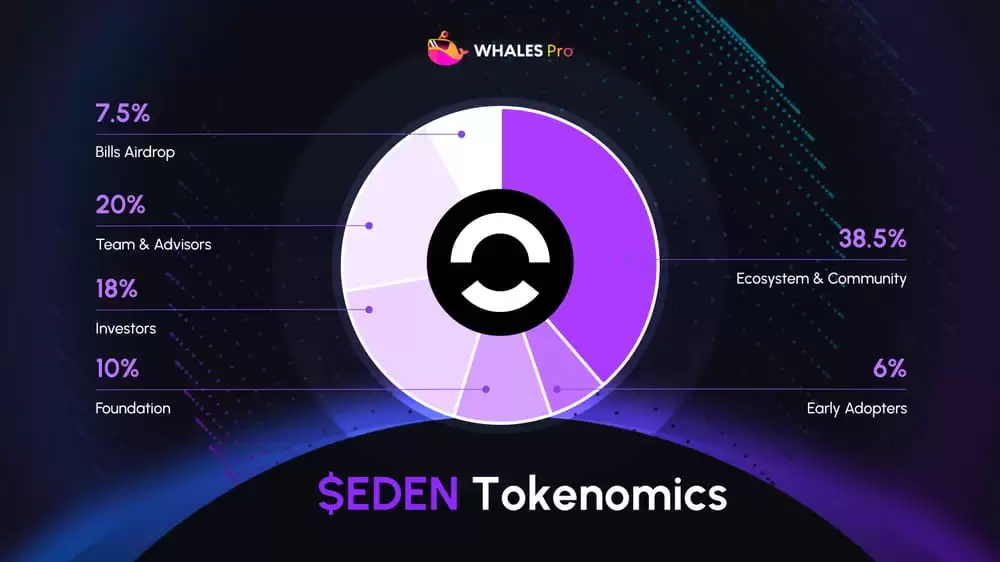 OpenEden(EDEN)币空投指南