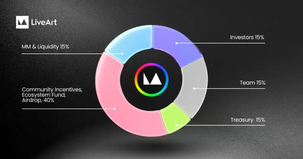 LiveArt (ART)币是什么？ART代币经济学及价格预测