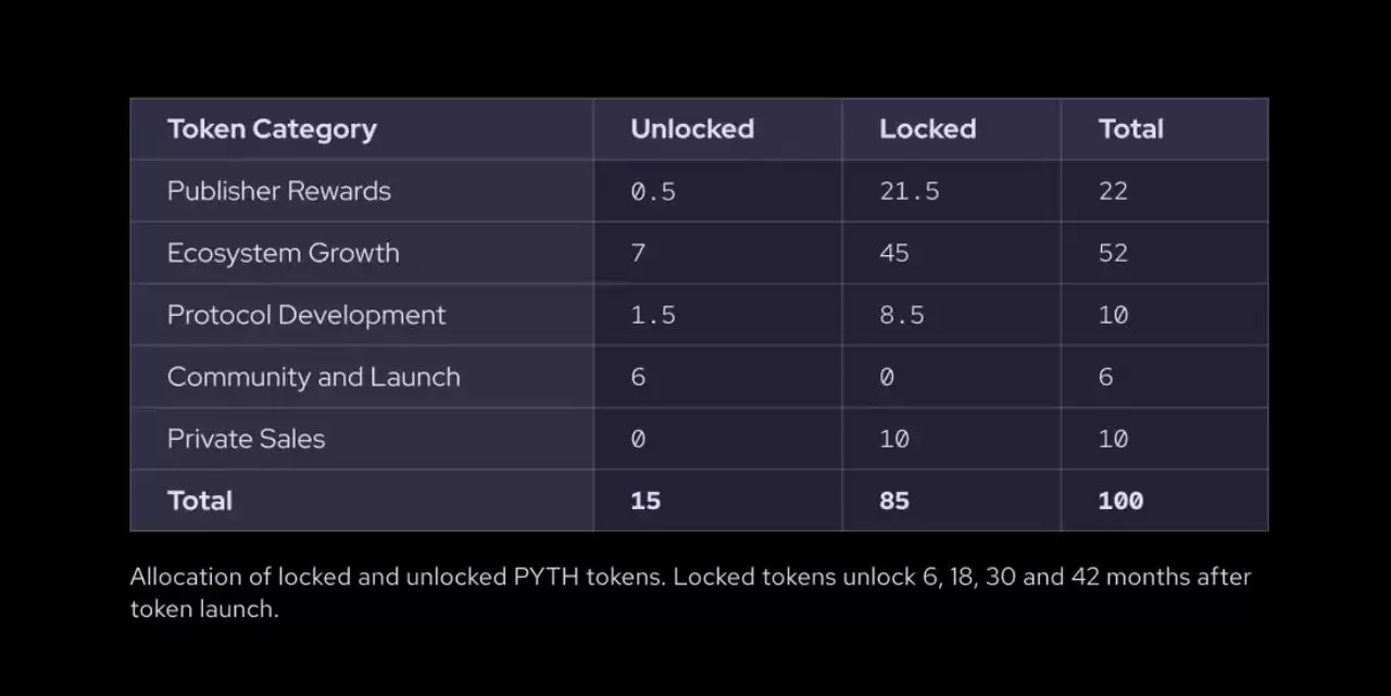 PYTH 币飙升70%!美国政府采用的Pyth Network是什么？一文介绍