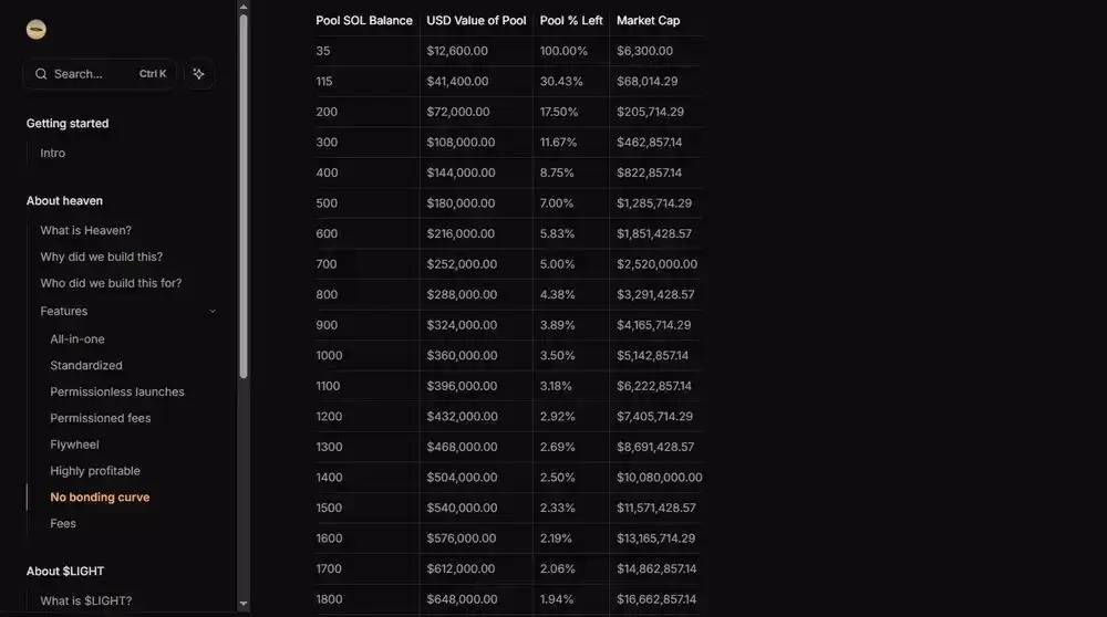 什么是LIGHT代币？LIGHT代币经济学及天堂DEX解读