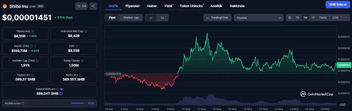 柴犬币（SHIB）是什么？如何购买？SHIB价格预测2025-2040年