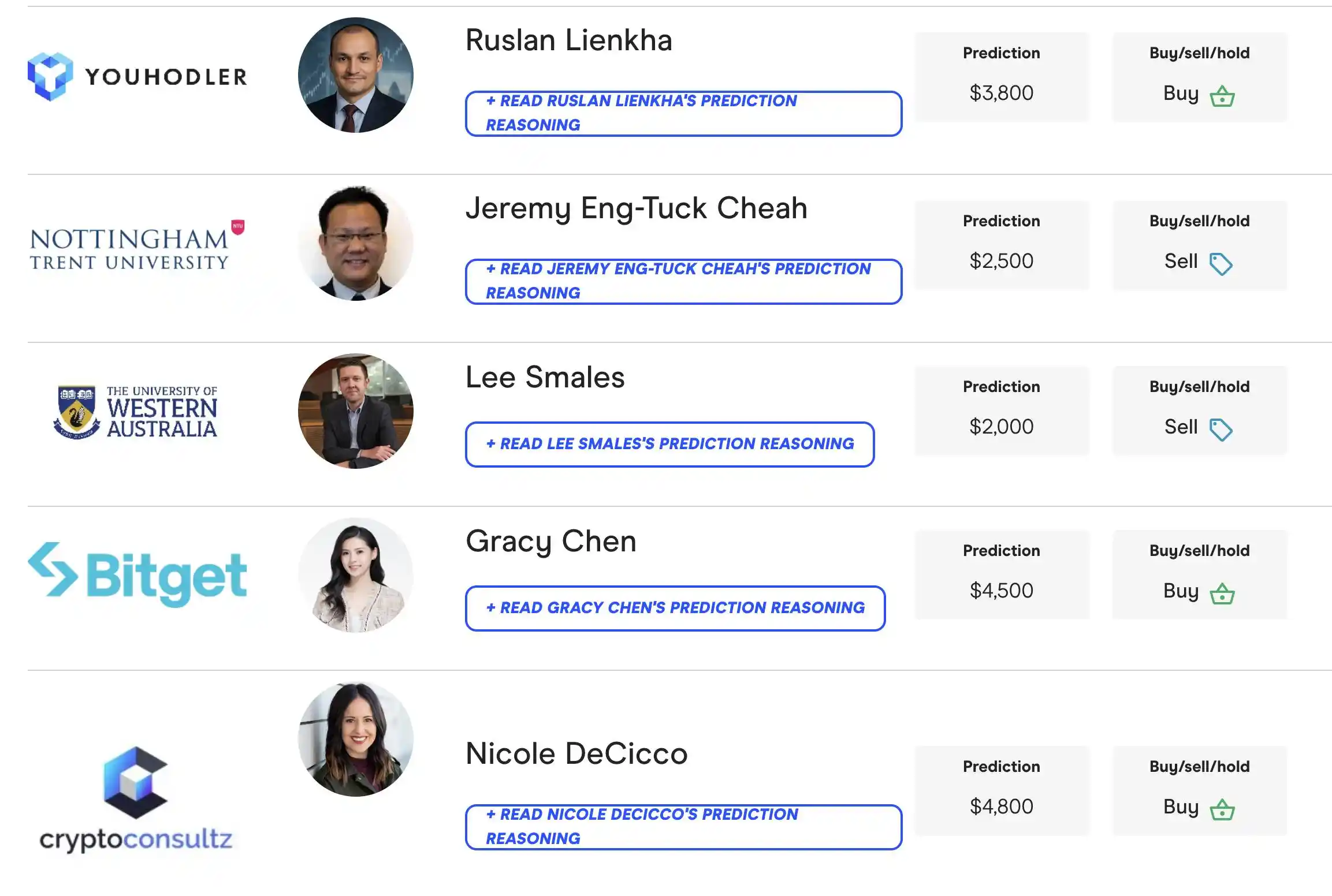 24位加密大咖看以太坊ETH牛市:年底目标4000美元,到底是起点还是终点？