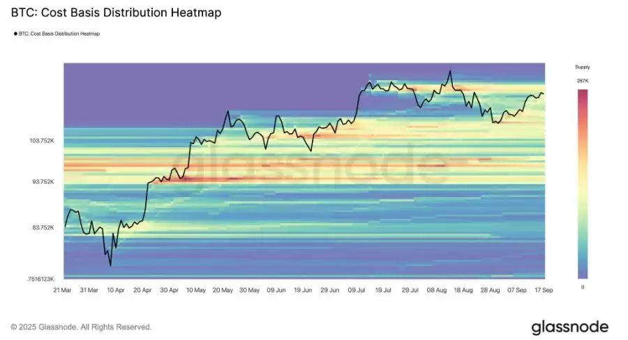 比特币牛市分析