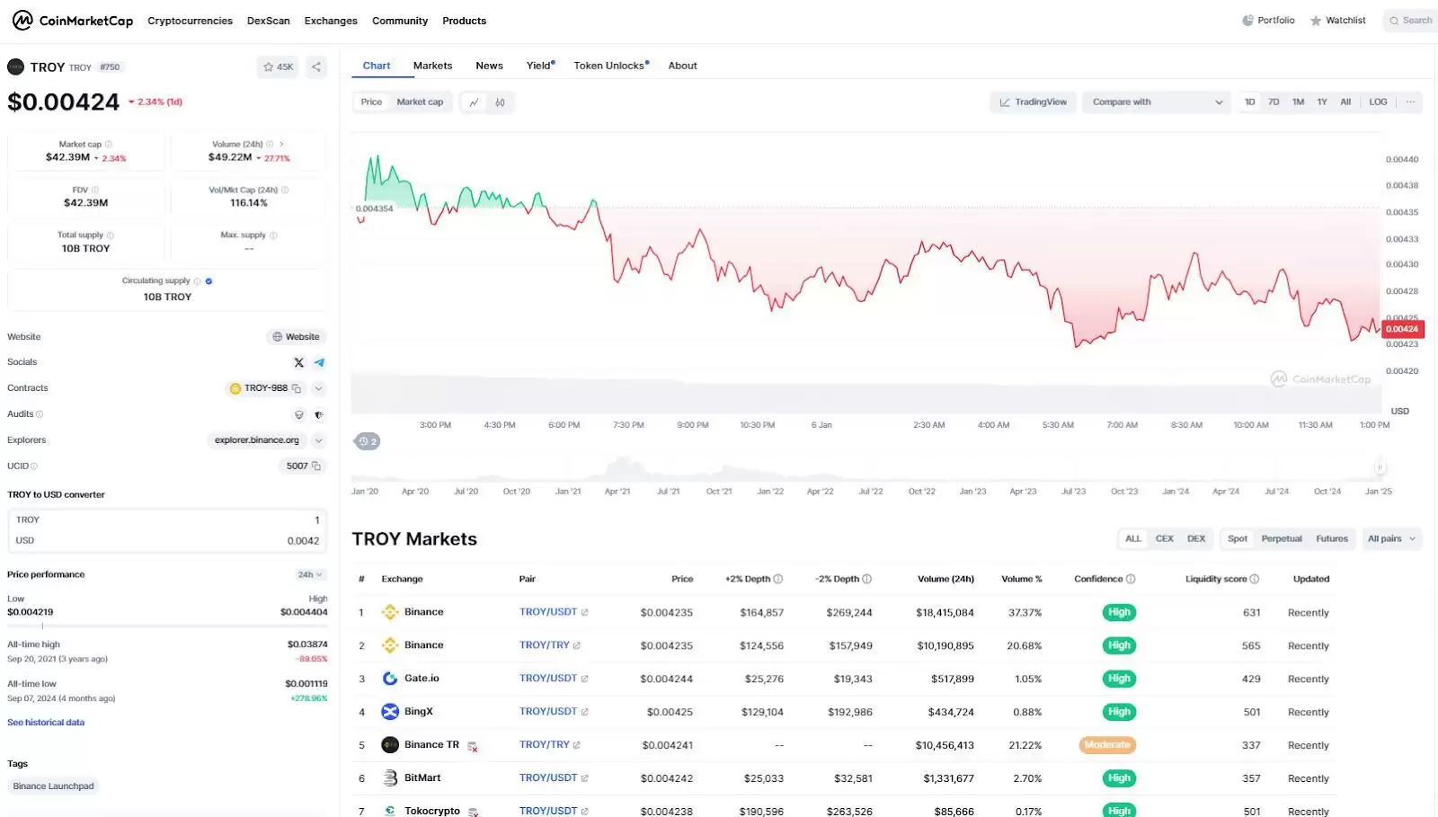 什么是TROY币？TROY价格预测:2025、2026-2030年