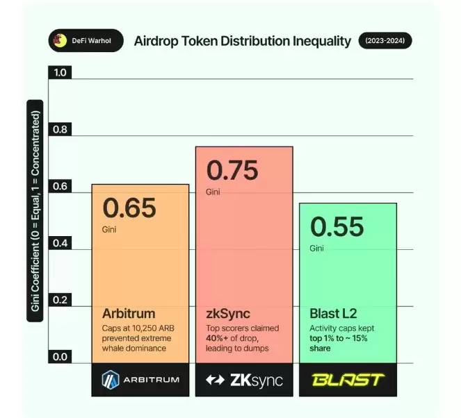 高潜力空投项目筛选指标