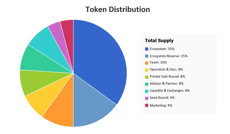 Baby Shark Universe(BSU币)是什么?值得投资吗?BSU币代币经济与前景分析