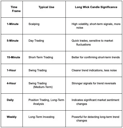 什么是加密货币交易长影线蜡烛？一文了解长影线蜡烛图