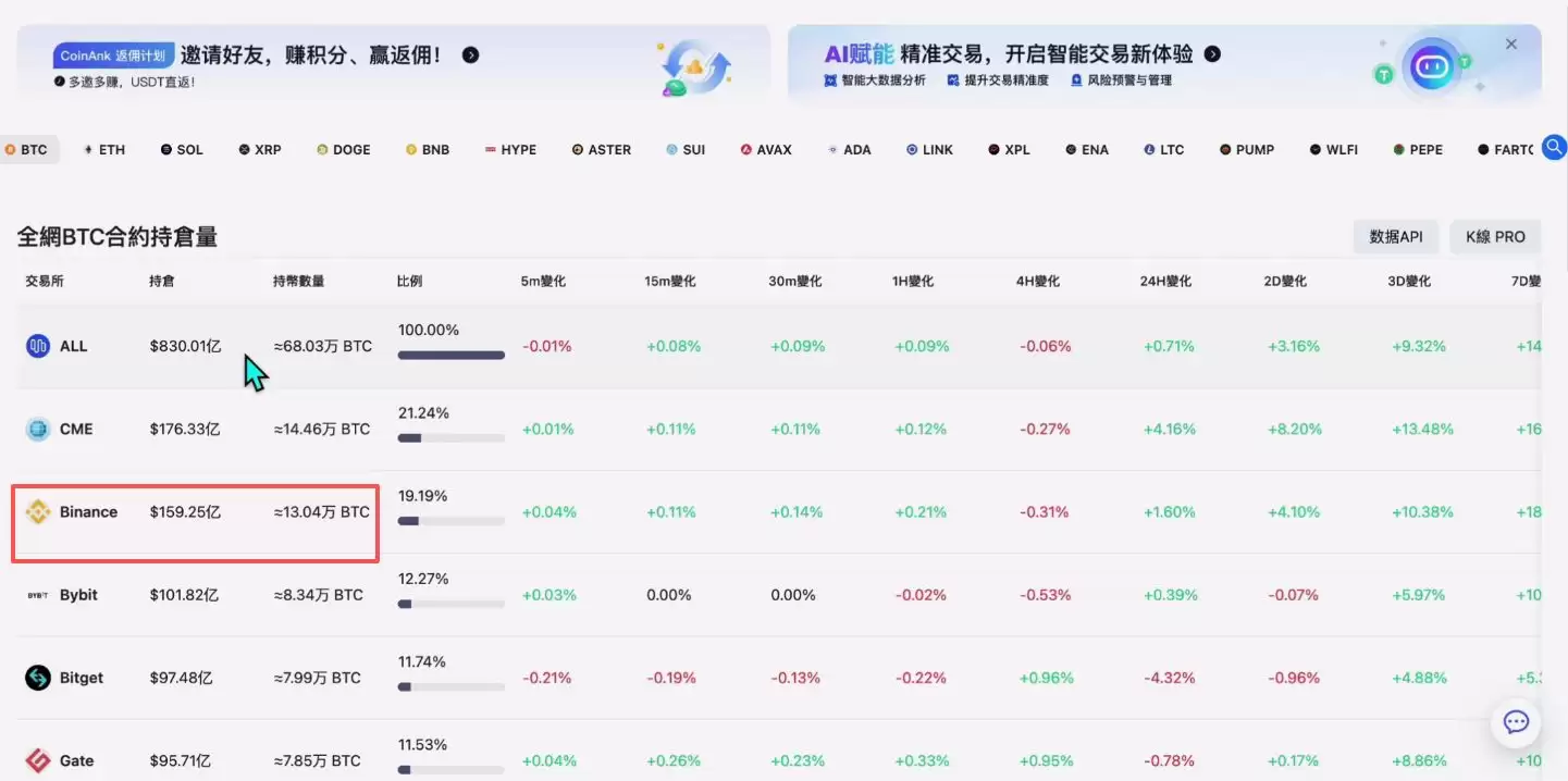 2025世界排名前十值得信赖的加密货币交易所有哪些？