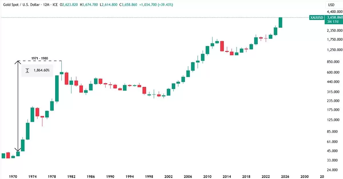 黄金与比特币：谁将成为滞胀 2.0 的终极对冲工具？