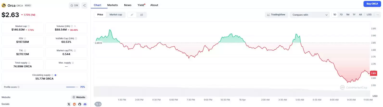 什么是Orca ？ORCA价格预测2025, 2026-2030年