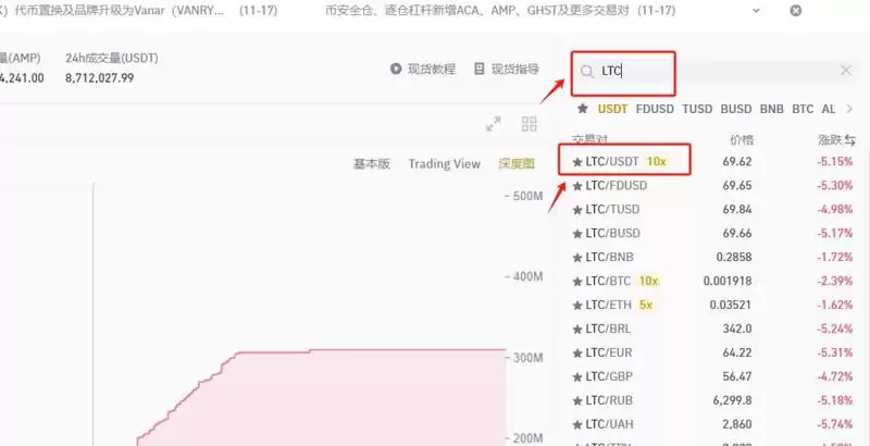 LTC/莱特币怎么购买？