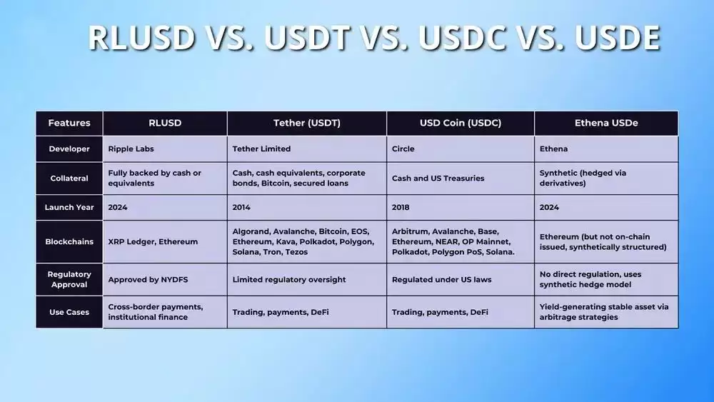 什么是RLUSD？RLUSD购买、监管和使用案例全面介绍
