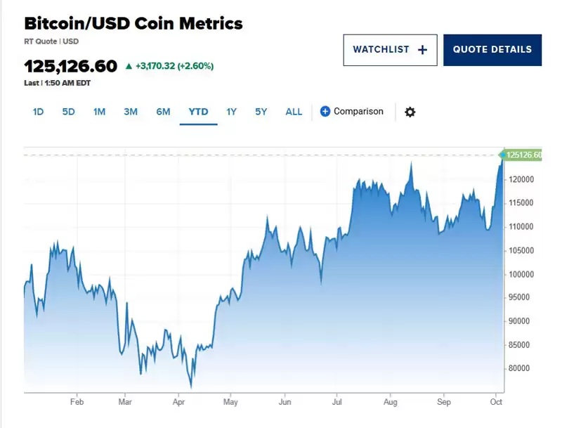 贬值交易引爆BTC历史新高