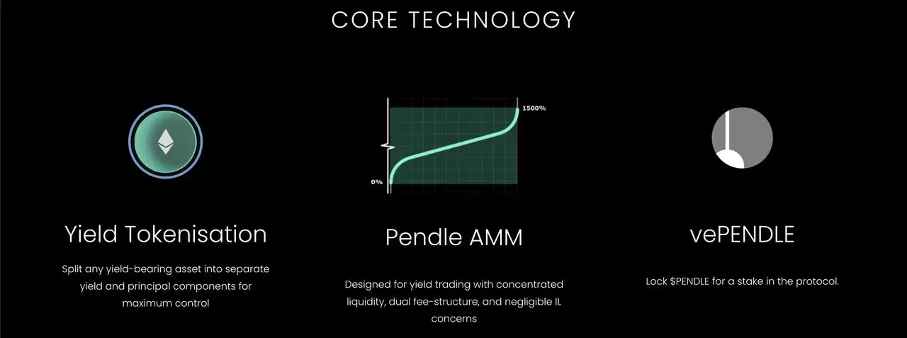 什么是 RWA 代币化？有哪些类型？2025年十大RWA代币化项目介绍