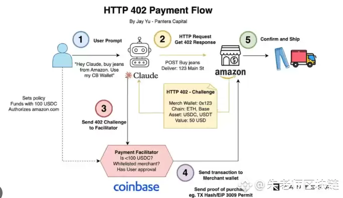 x402到底是什么？普通用户如何抓住x402投资机会？