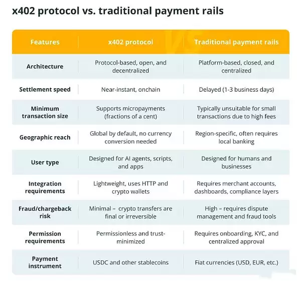 402协议是什么？x402协议或成ai支付基石